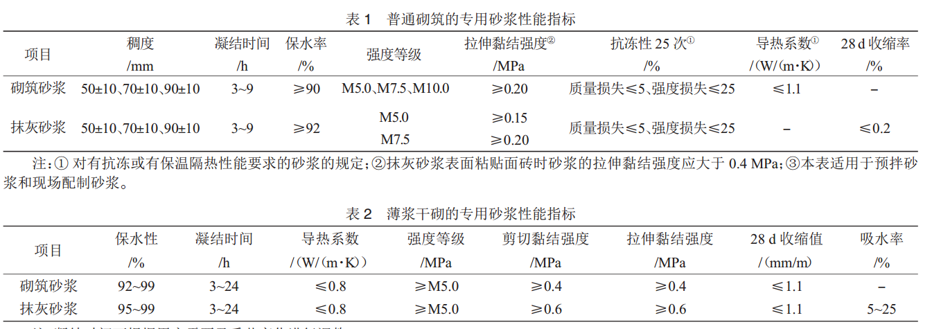 冷水江解读《蒸压加气混凝土砌块自承重墙体技术规程》